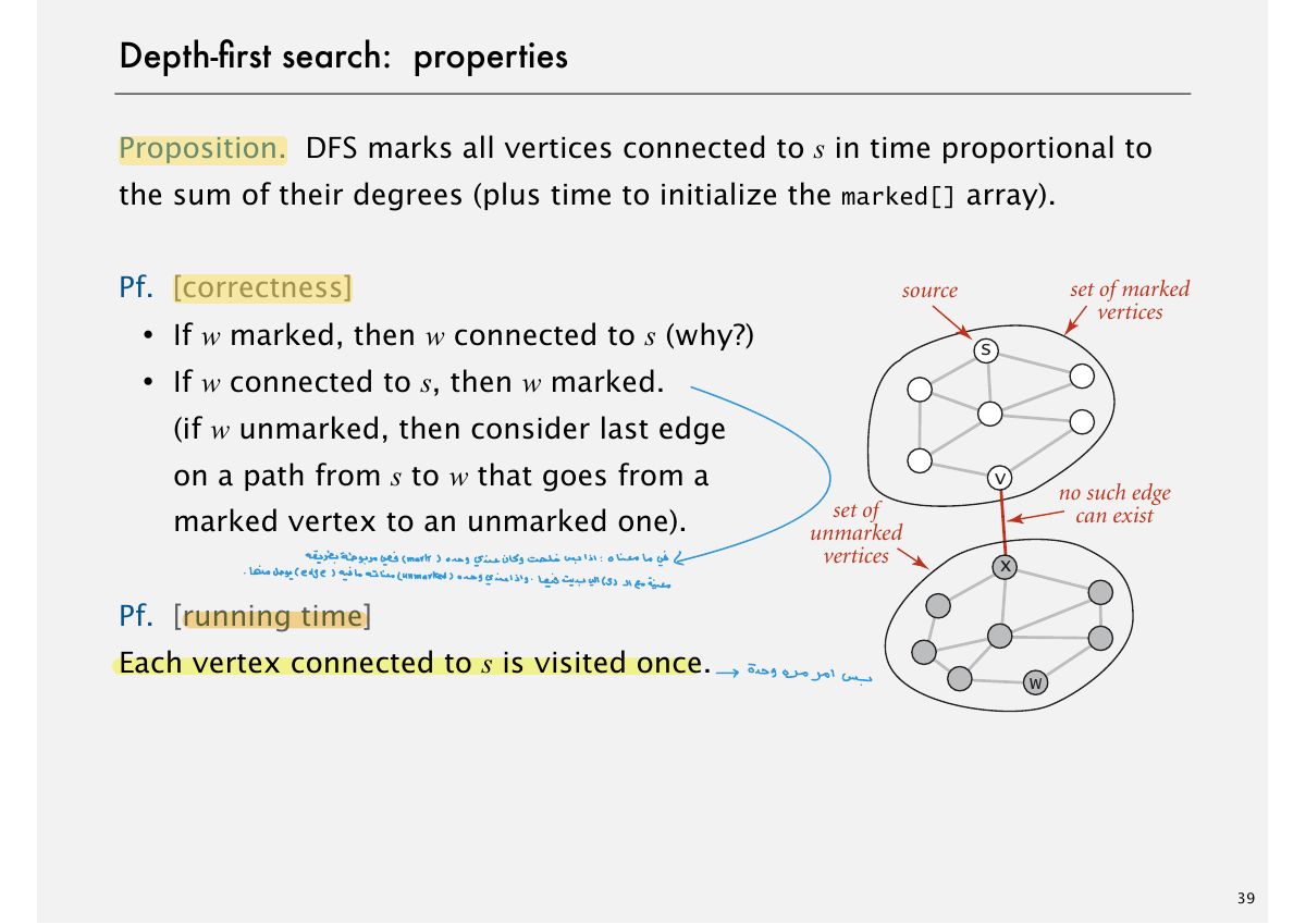Slide 39: Depth-Þrst search: properties