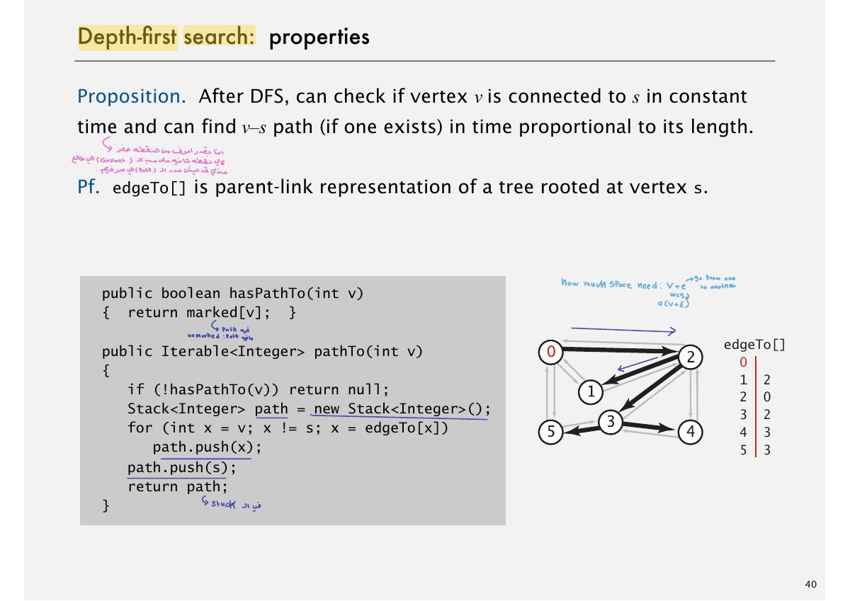 Slide 40: Depth-Þrst search: properties