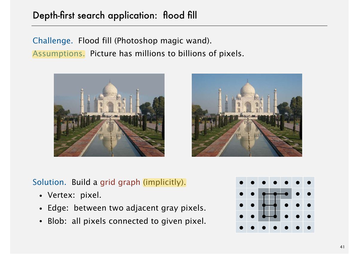 Slide 41: Depth-Þrst search application: ßood Þll