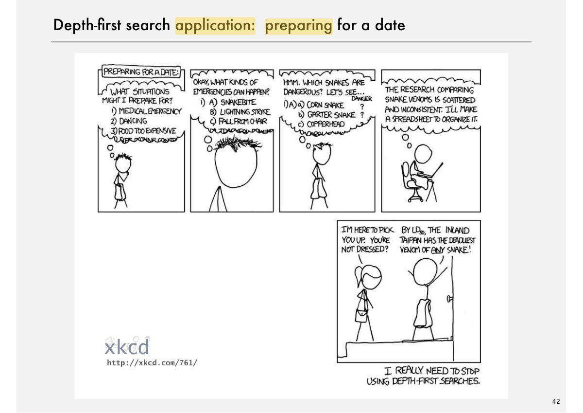 Slide 42: Depth-Þrst search application: preparing for a date