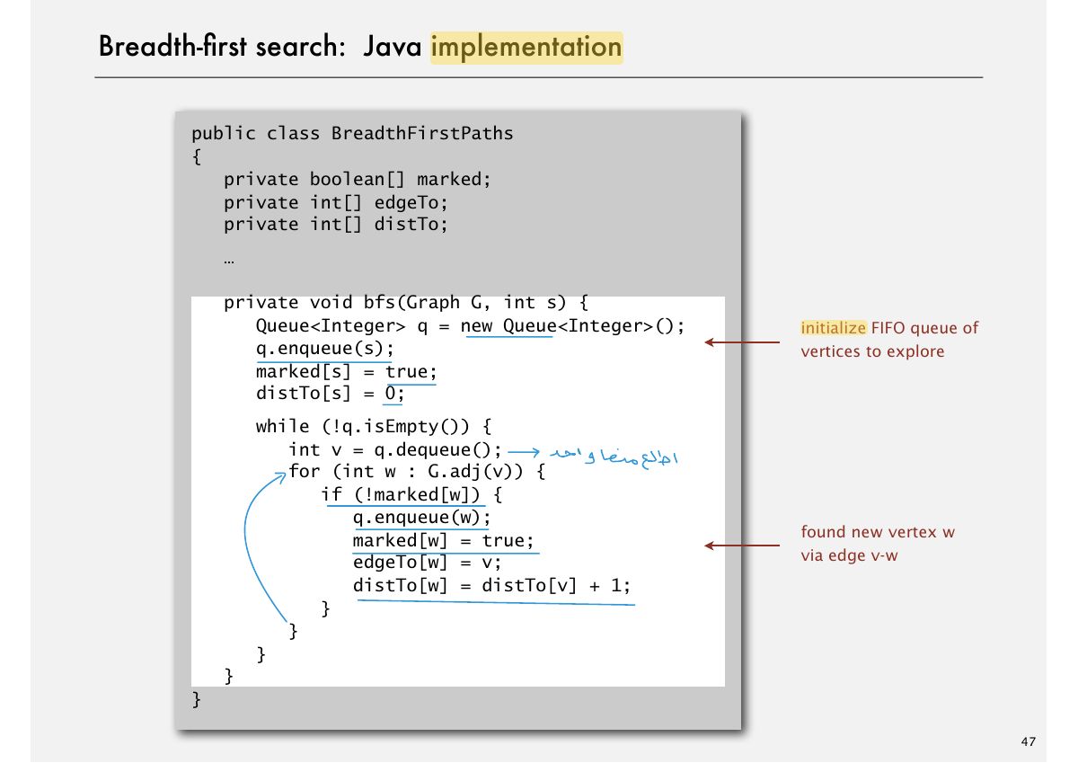 Slide 47: Breadth-Þrst search: Java implementation