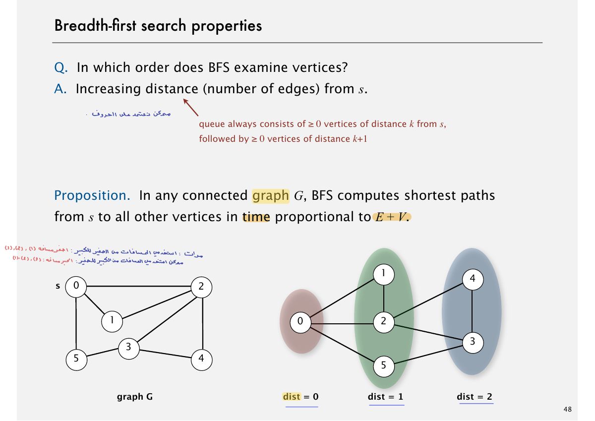 Slide 48: Breadth-Þrst search properties