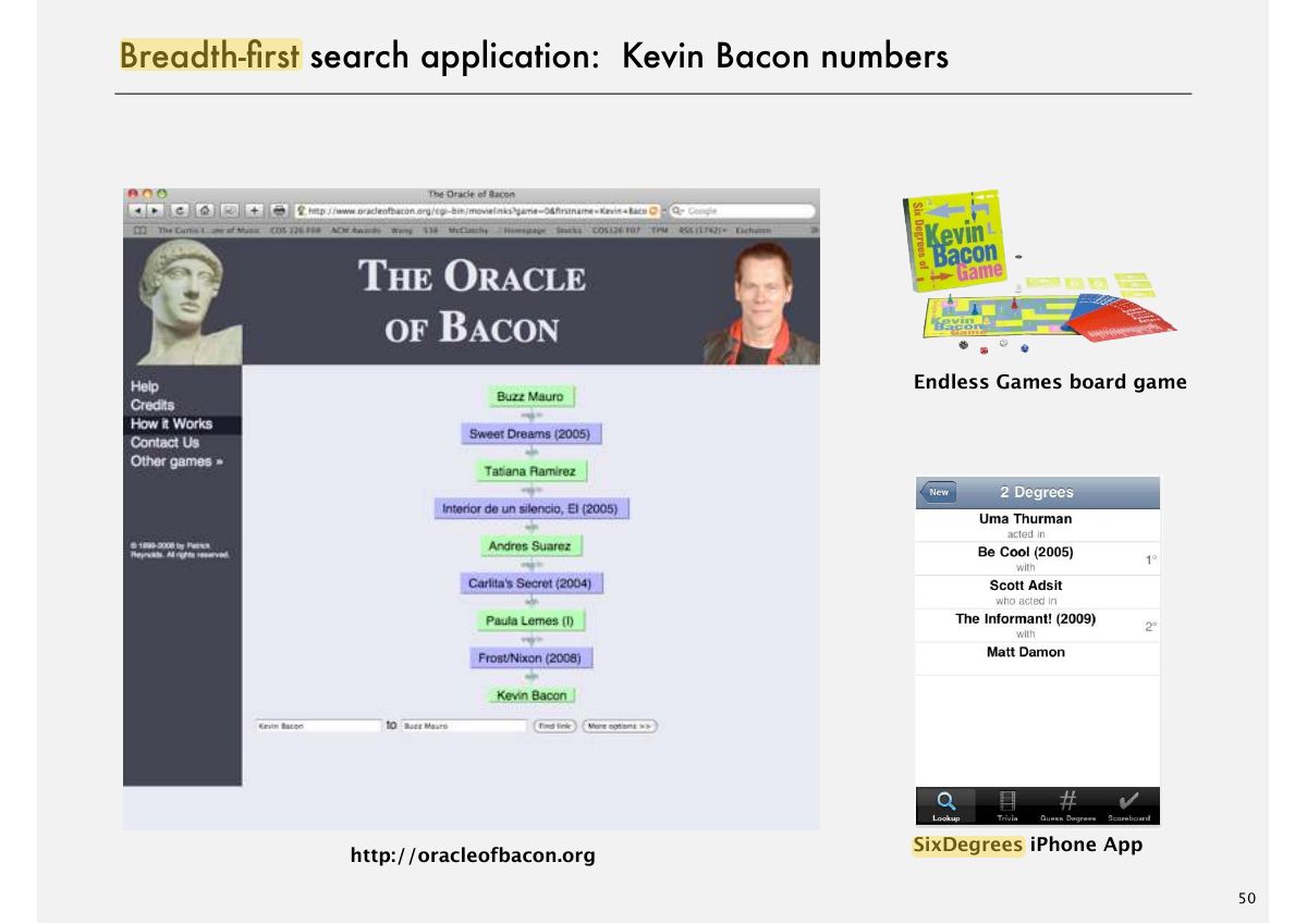 Slide 50: Breadth-Þrst search application: Kevin Bacon numbers