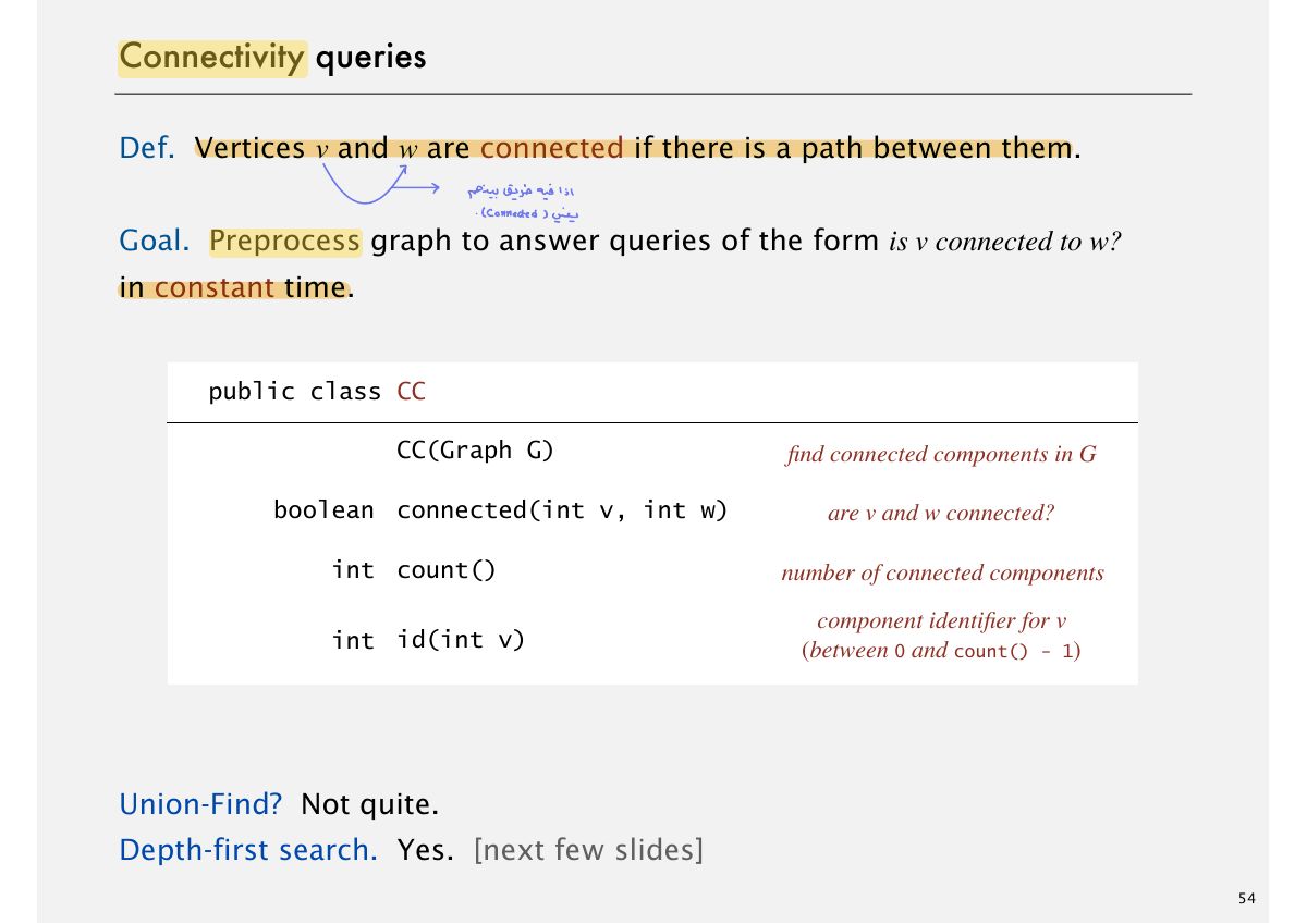 Slide 54: Connectivity queries