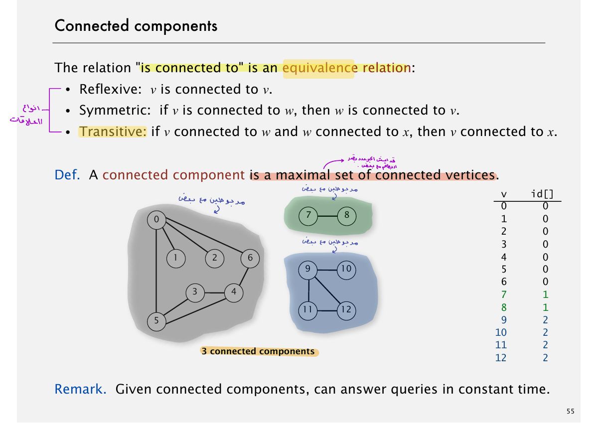 Slide 55: Connected components