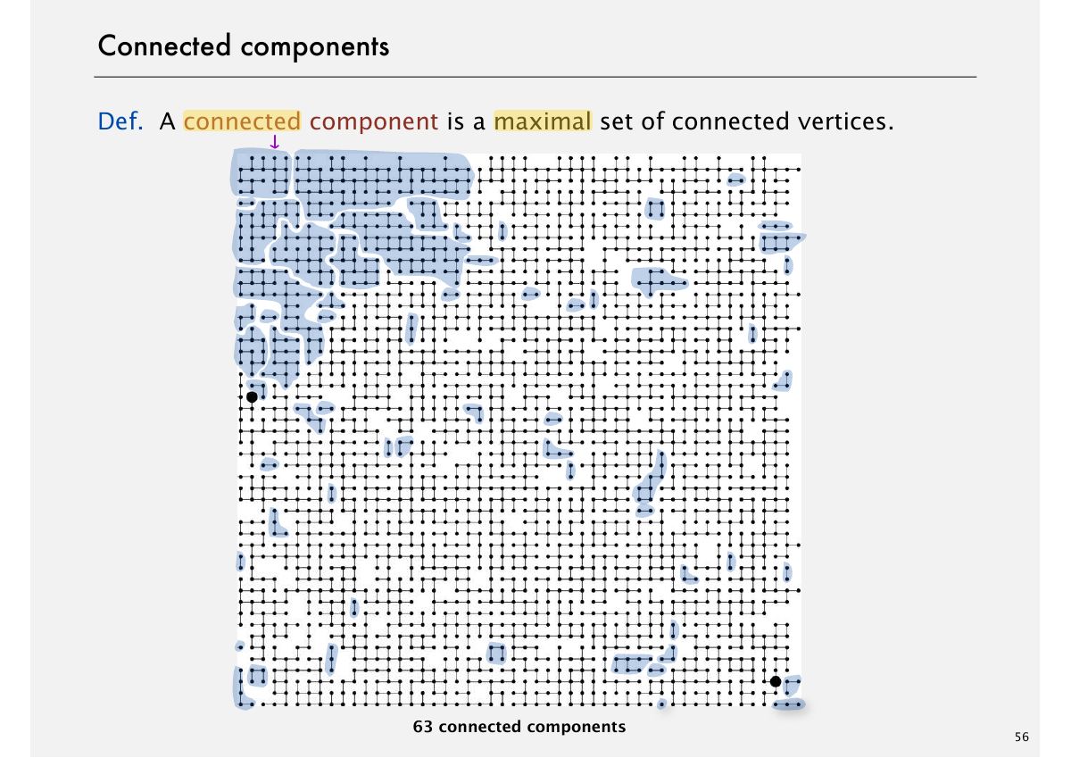 Slide 56: Connected components