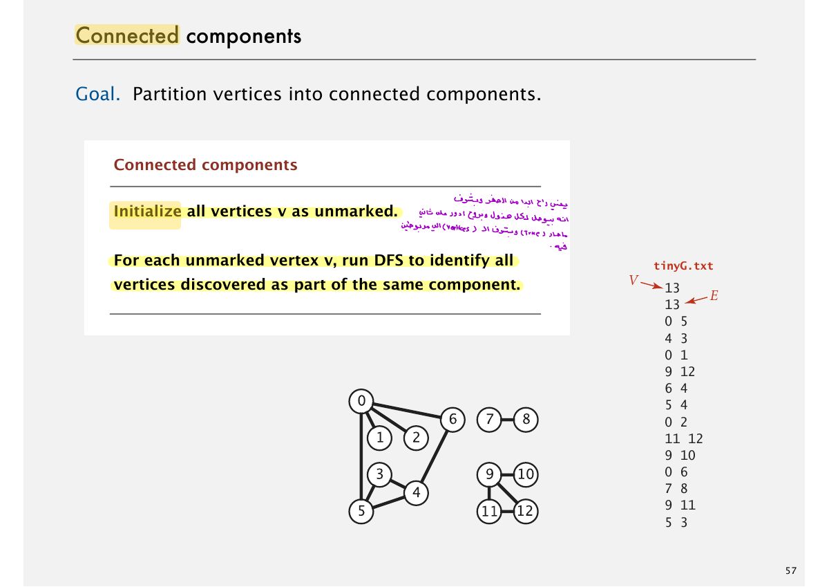 Slide 57: Connected components
