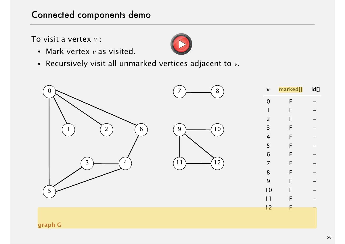 Slide 58: Connected components demo