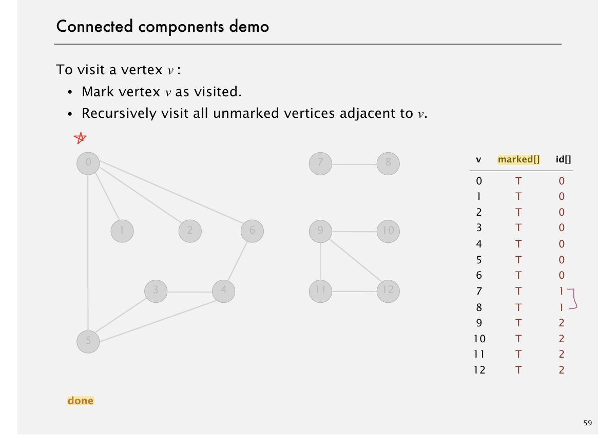 Slide 59: Connected components demo