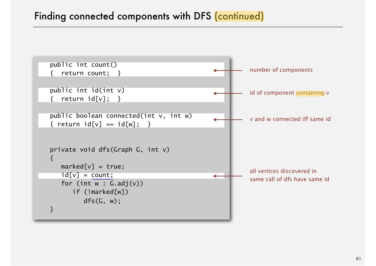 Slide 61: Finding connected components with DFS (continued)