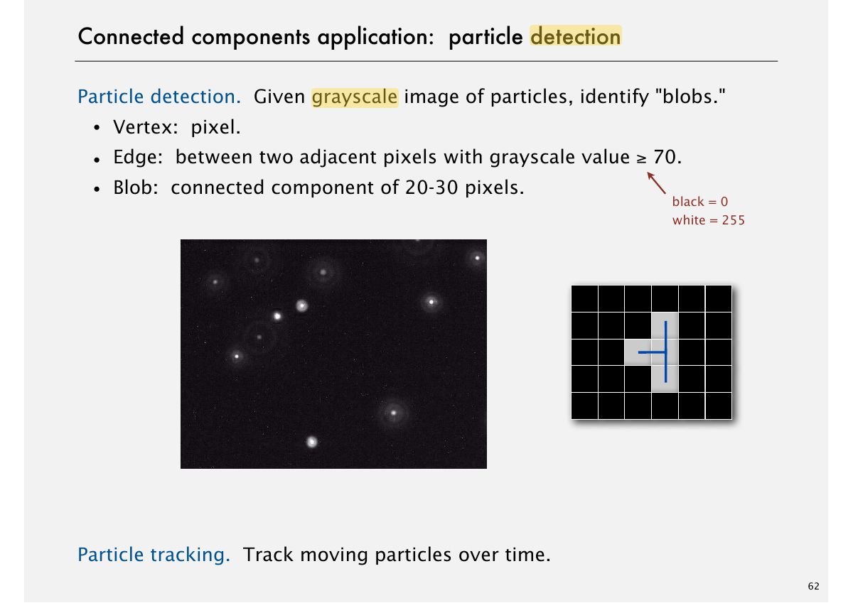 Slide 62: Connected components application: particle detection