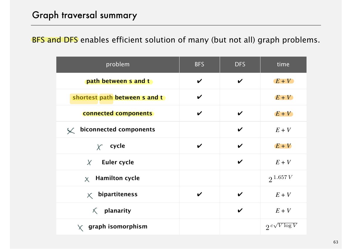 Slide 63: Graph traversal summary