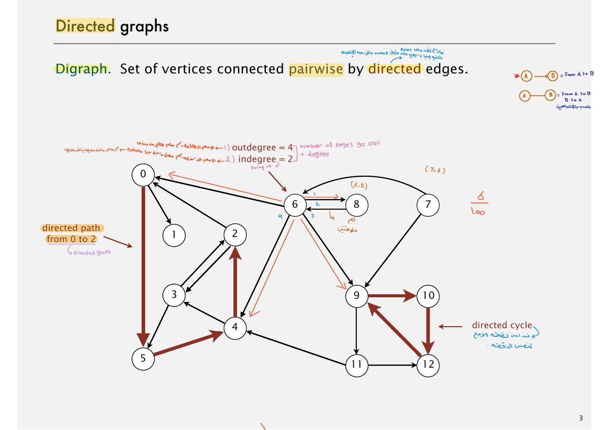 Slide 3: Directed graphs