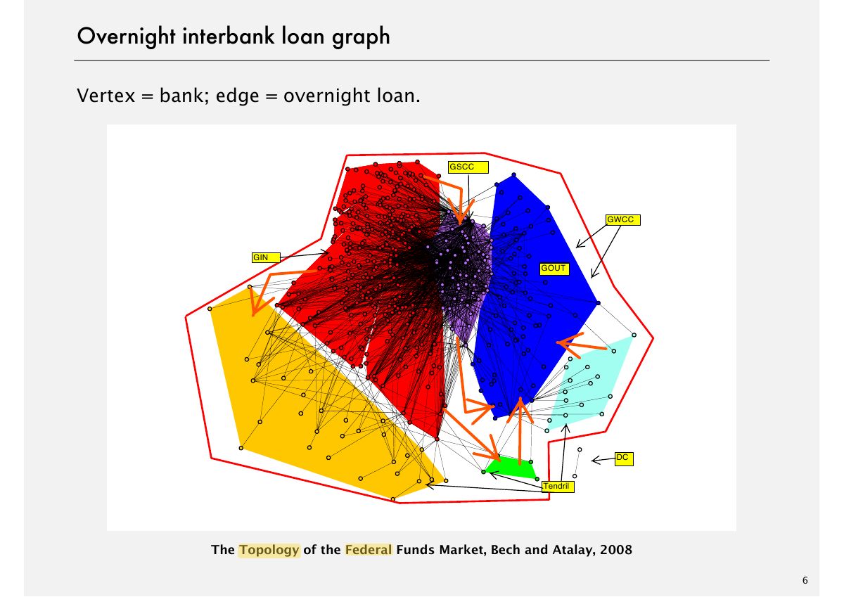 Slide 6: Overnight interbank loan graph