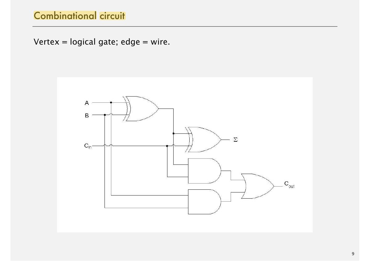 Slide 9: Combinational circuit