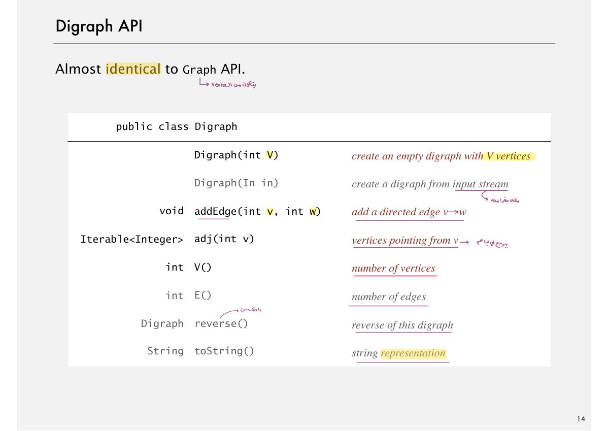 Slide 14: Digraph API