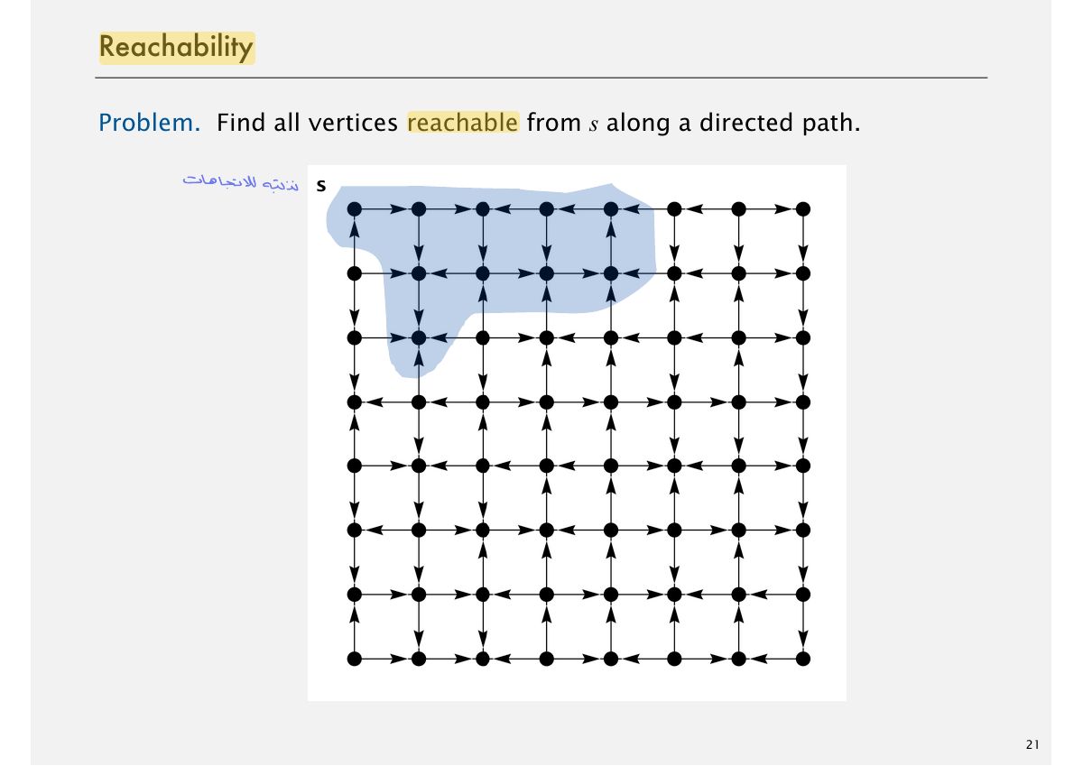 Slide 21: Reachability