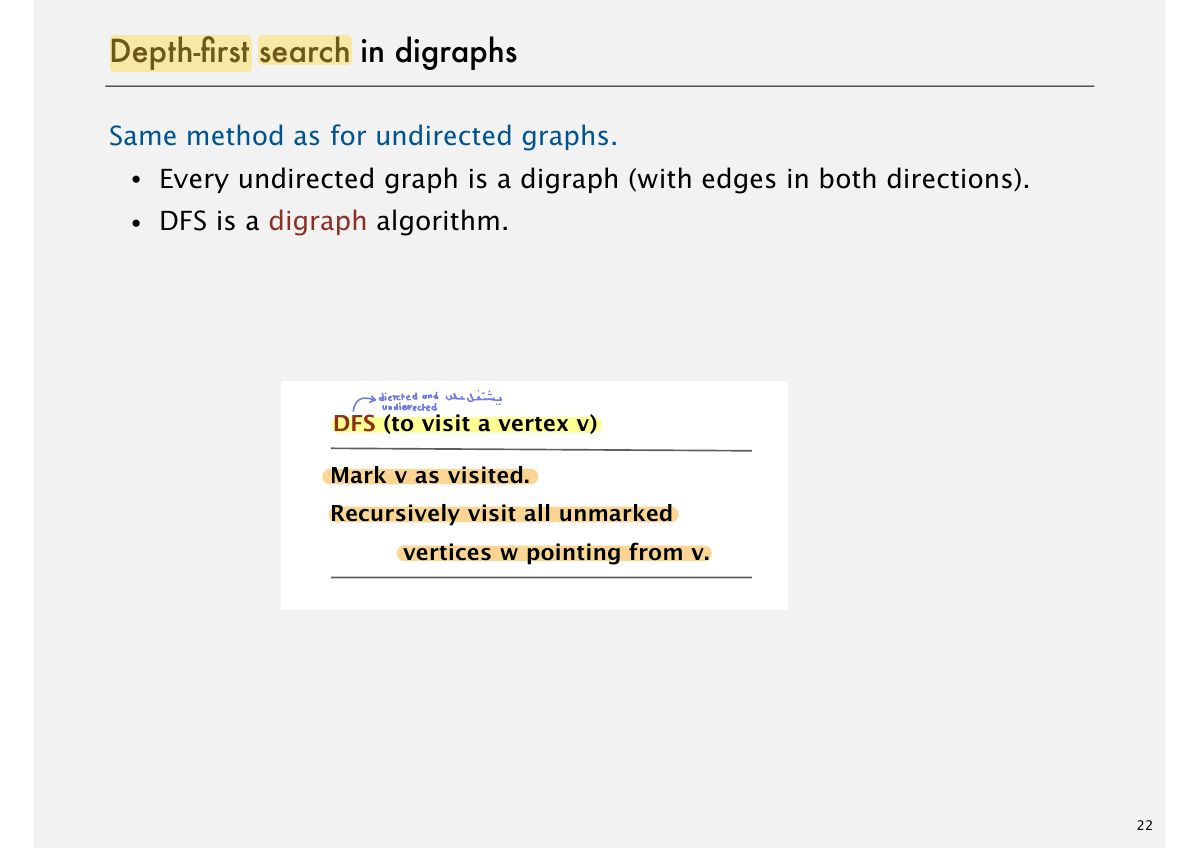 Slide 22: Depth-Þrst search in digraphs