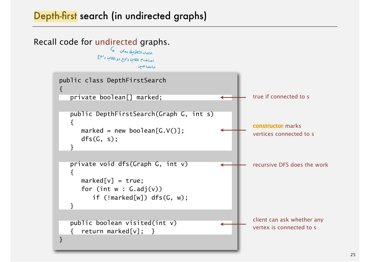 Slide 26: Depth-Þrst search (in undirected graphs)