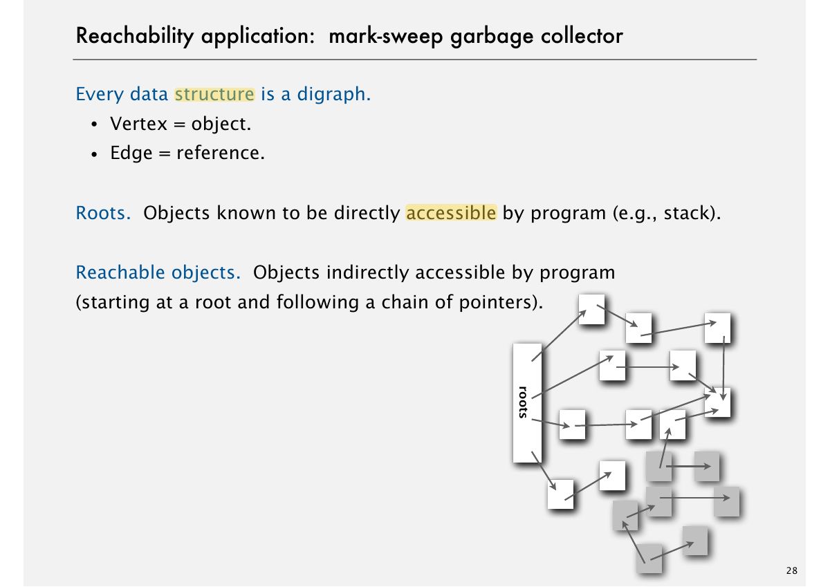 Slide 29: Reachability application: mark-sweep garbage collector