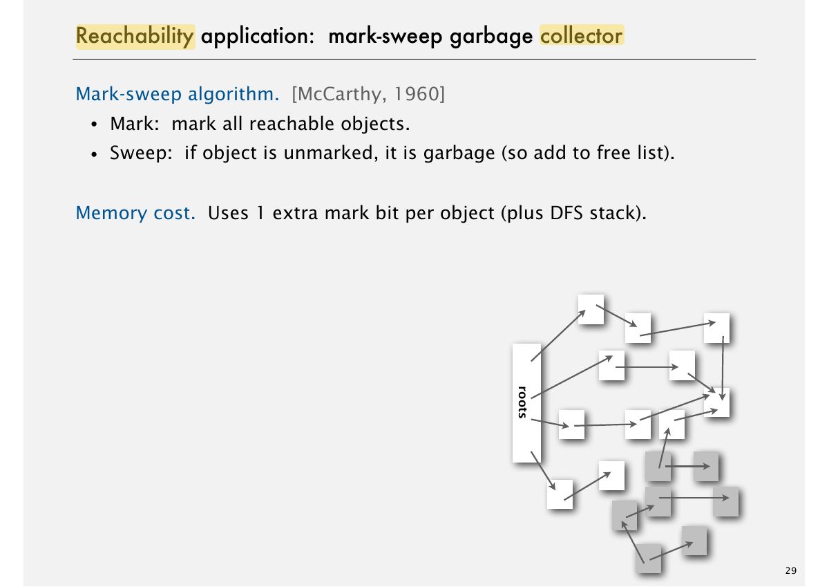 Slide 30: Reachability application: mark-sweep garbage collector