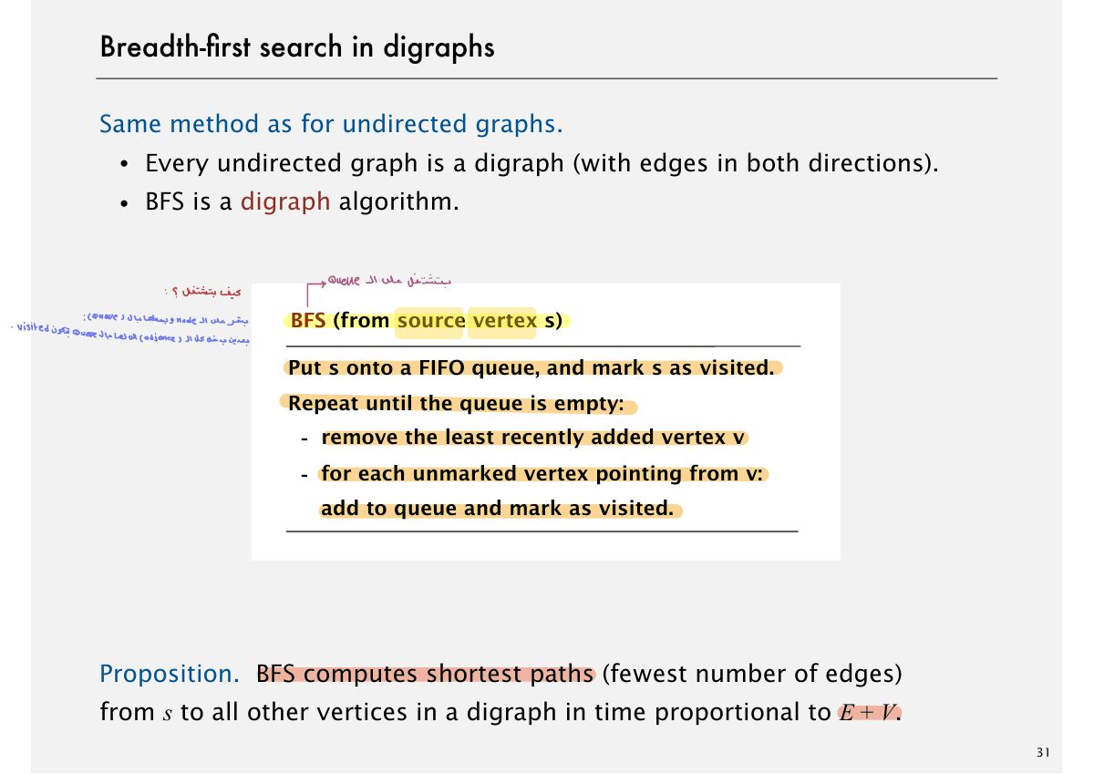 Slide 32: Breadth-Þrst search in digraphs