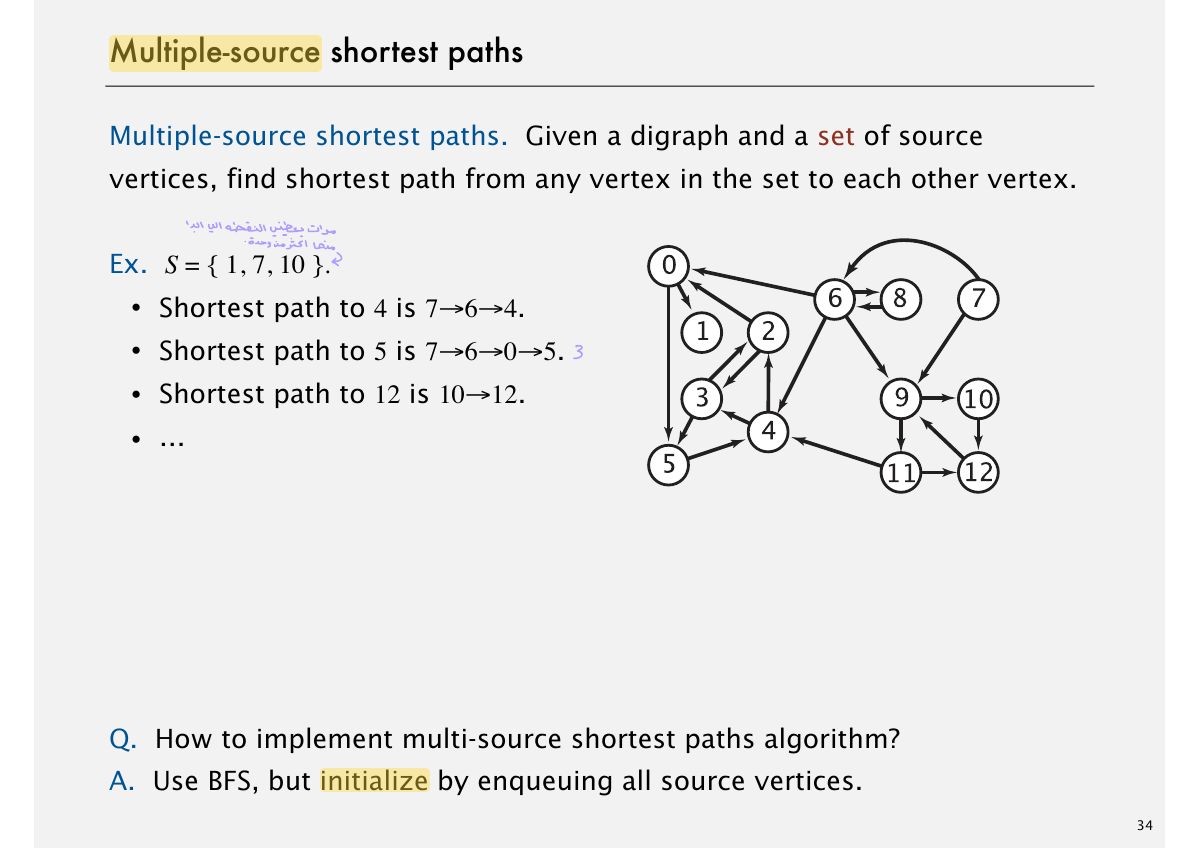 Slide 35: Multiple-source shortest paths