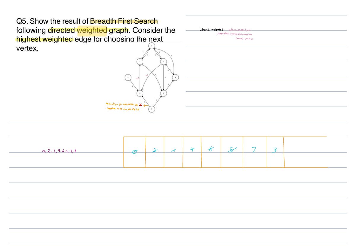 Slide 37: direted