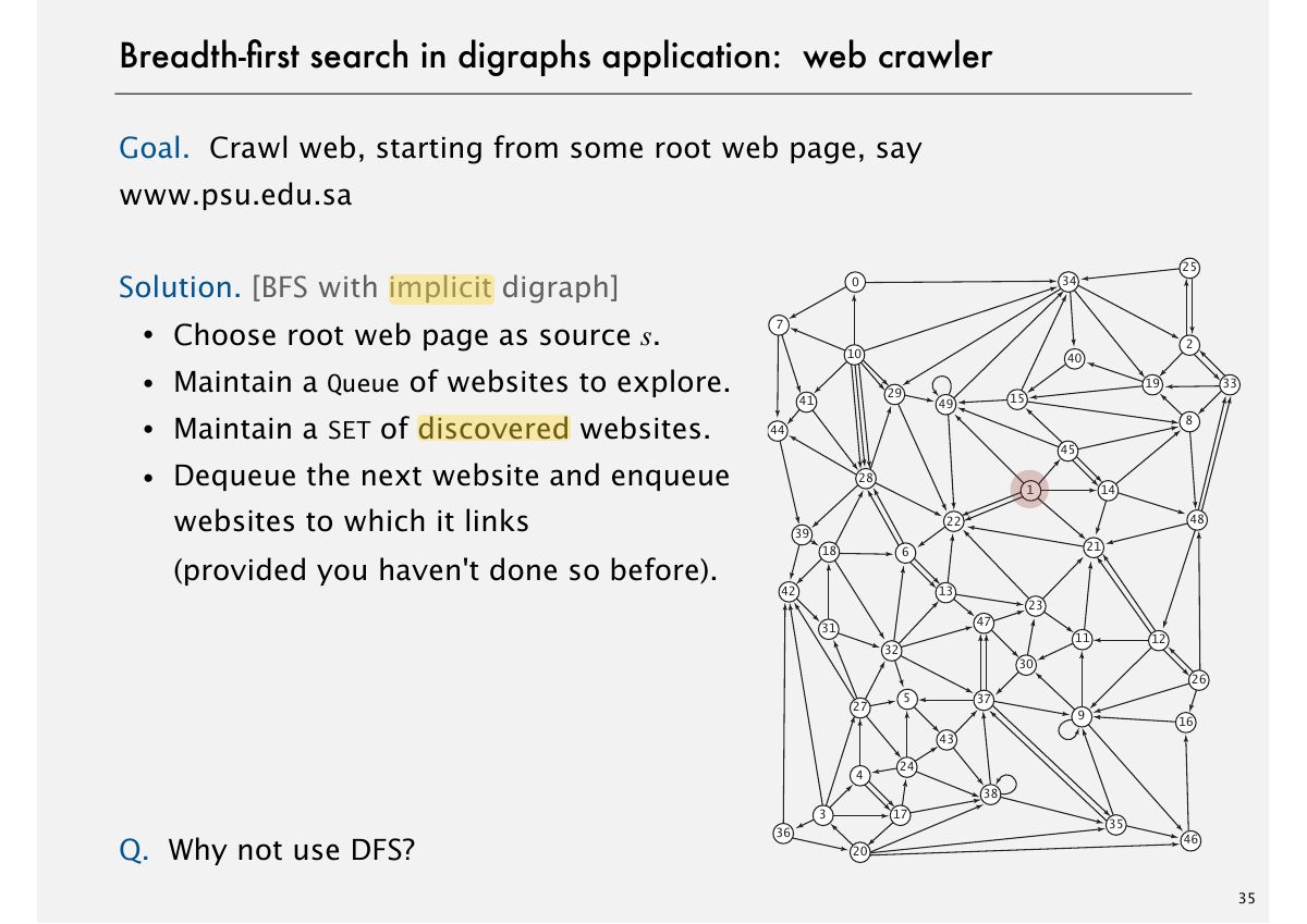Slide 38: Breadth-Þrst search in digraphs application: web crawler