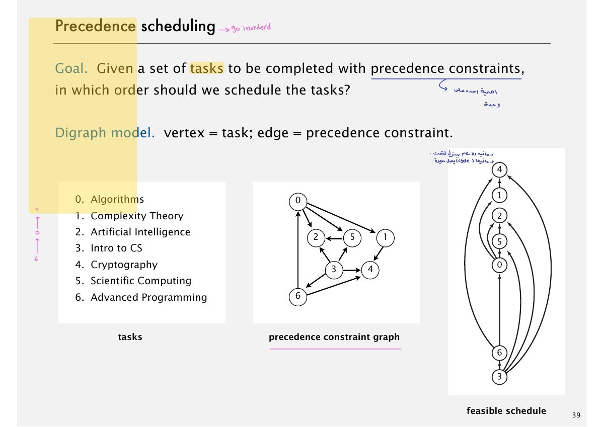 Slide 42: Precedence scheduling