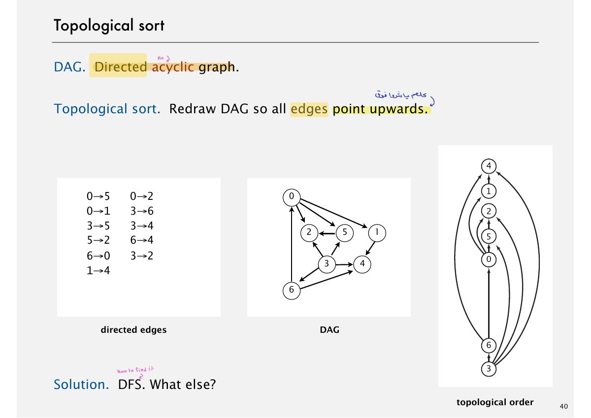 Slide 43: Topological sort