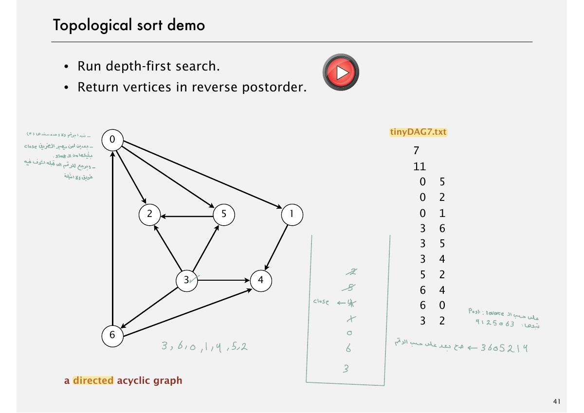 Slide 44: Topological sort demo