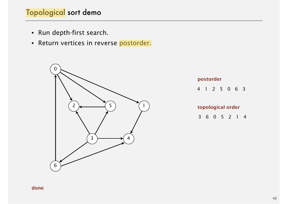 Slide 45: Topological sort demo