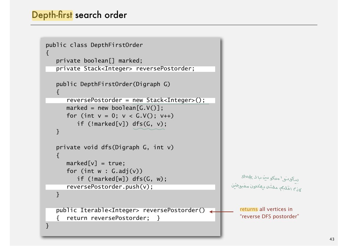 Slide 46: Depth-Þrst search order