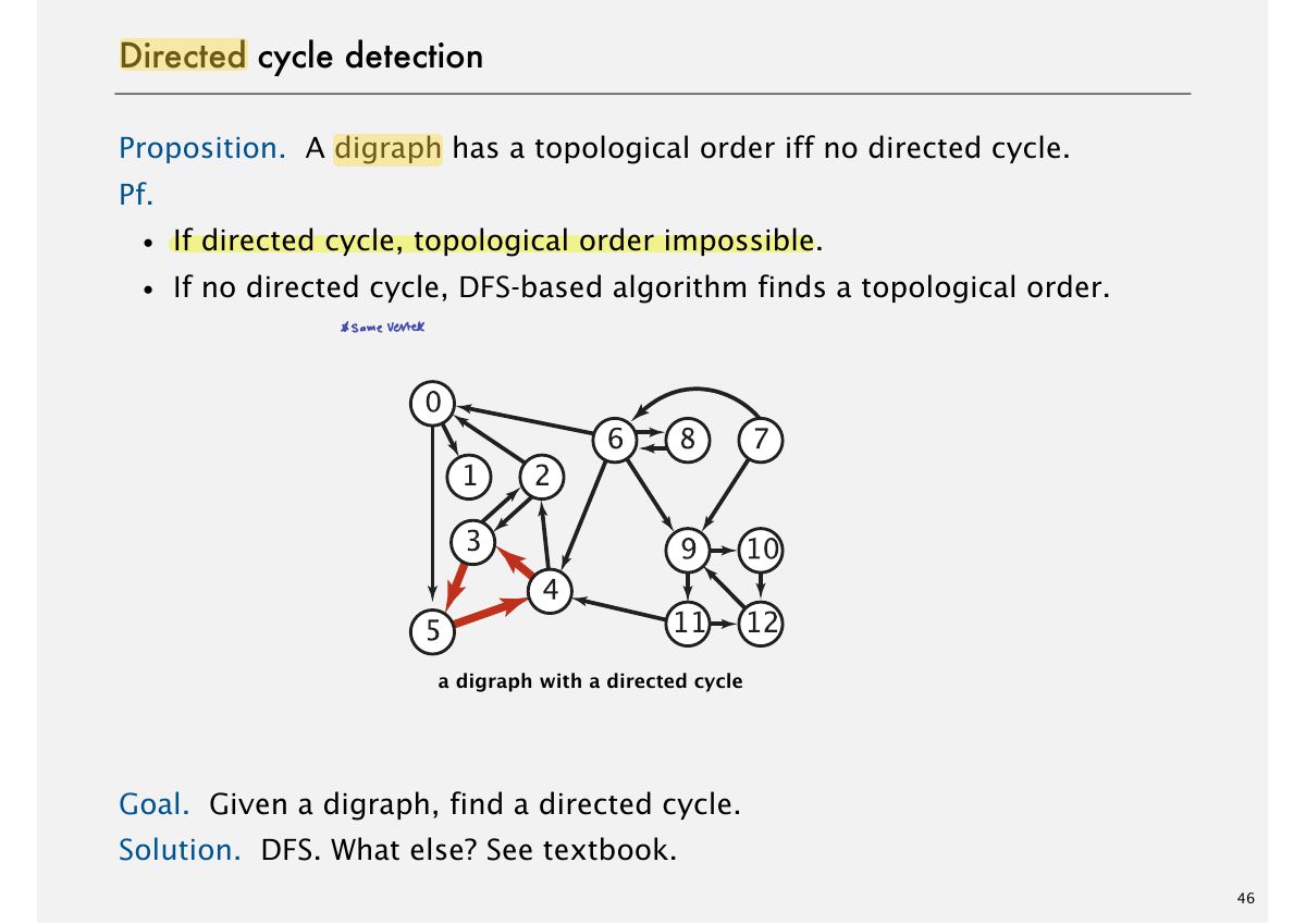 Slide 49: Directed cycle detection