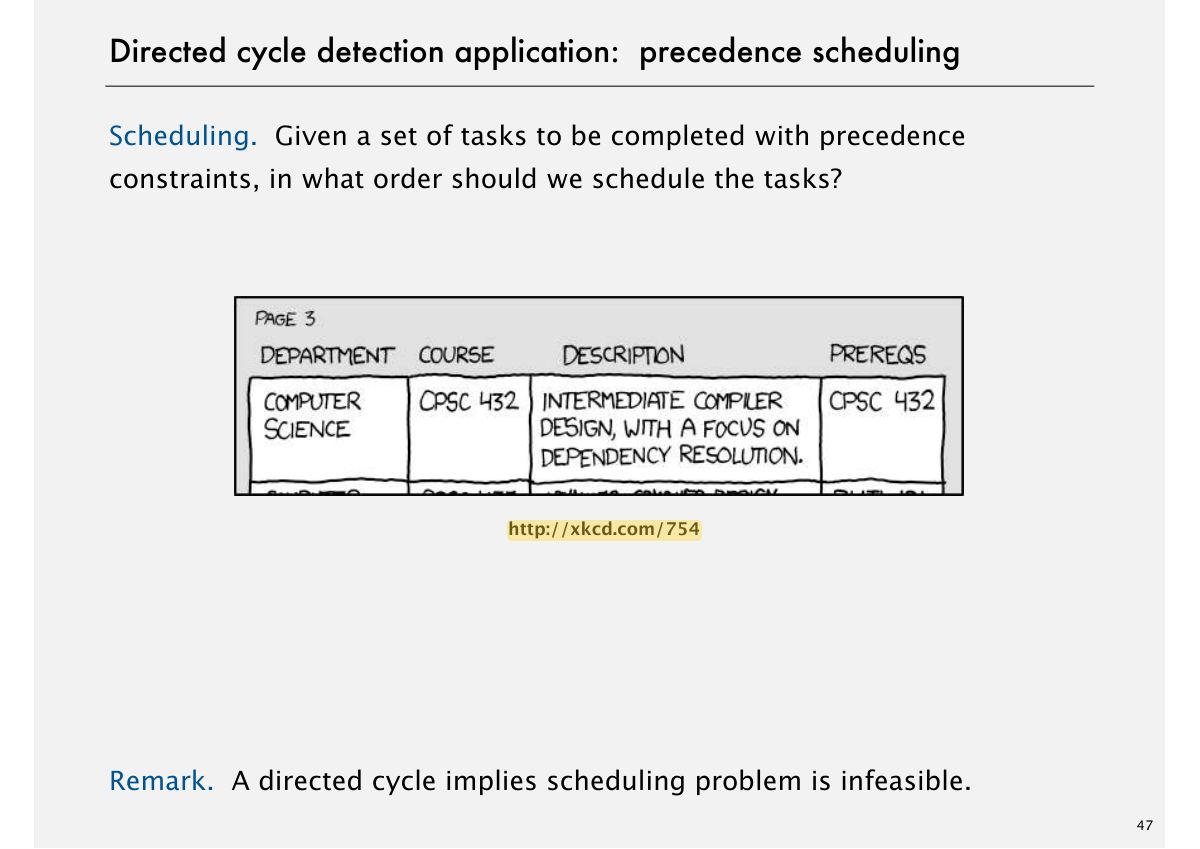 Slide 50: Directed cycle detection application: precedence scheduling