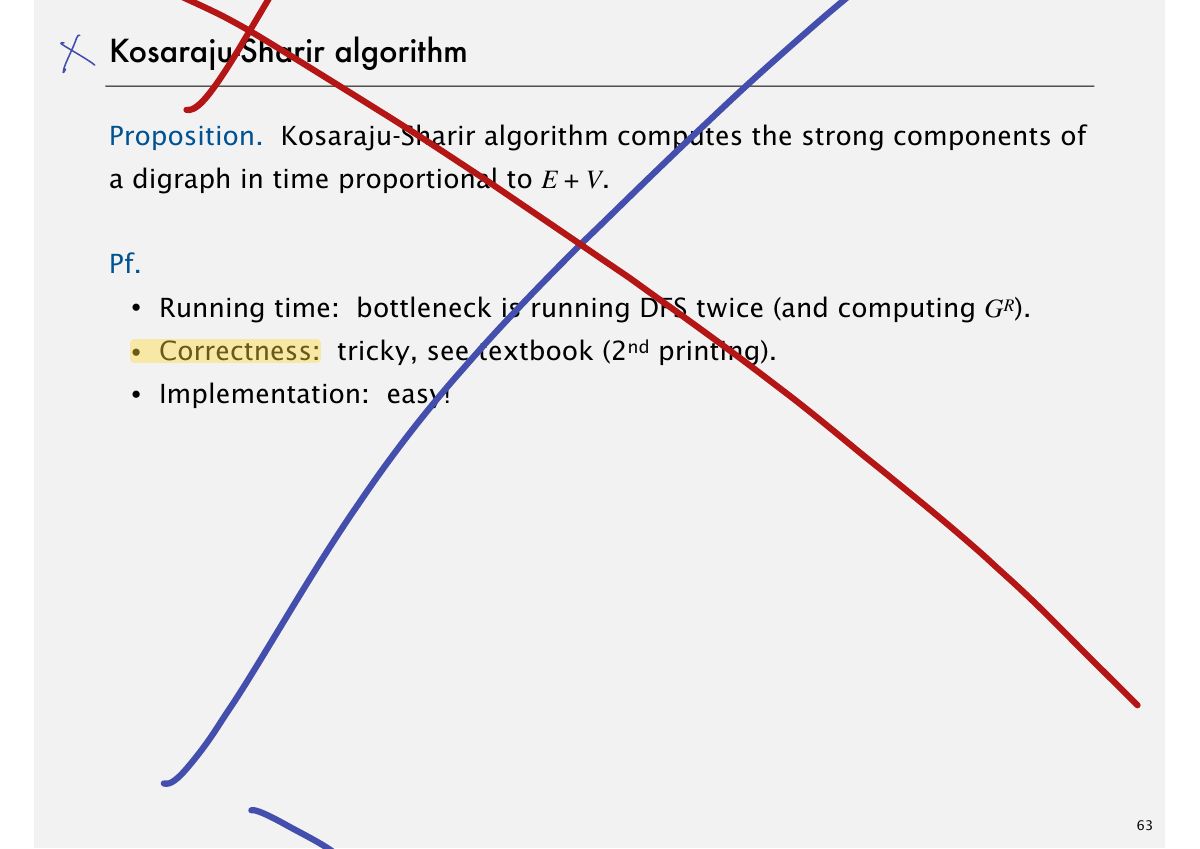 Slide 66: Kosaraju-Sharir algorithm