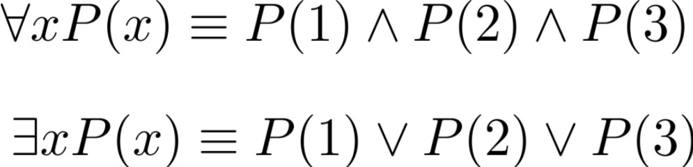 Thinking about Quantifiers as Conjunctions and Disjunctions