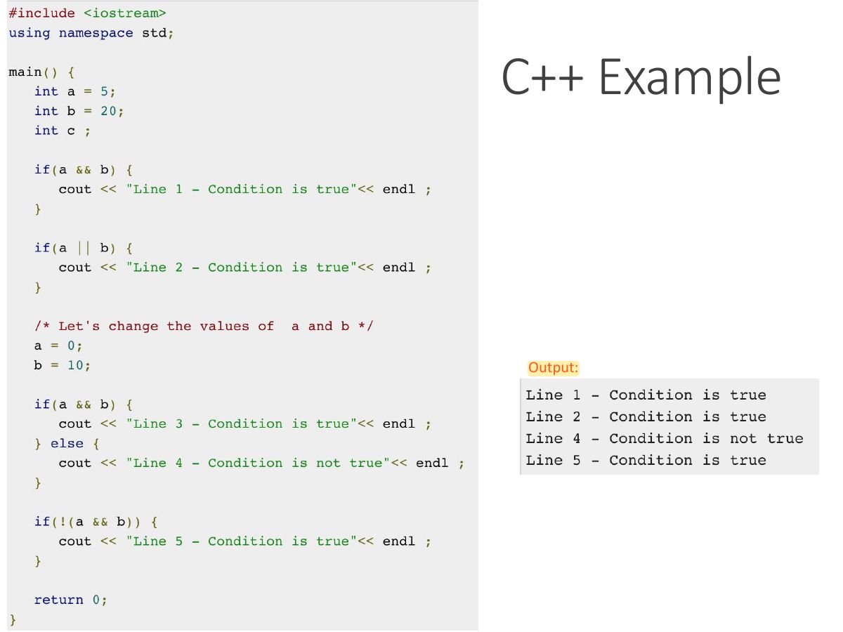 Slide 7: C++ Example