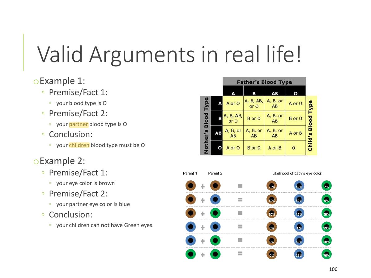 Slide 106: Valid Arguments in real life!