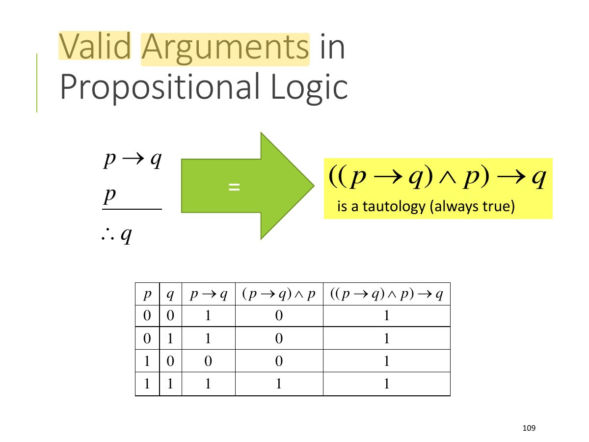 Slide 109: Valid Arguments in Propositional Logic