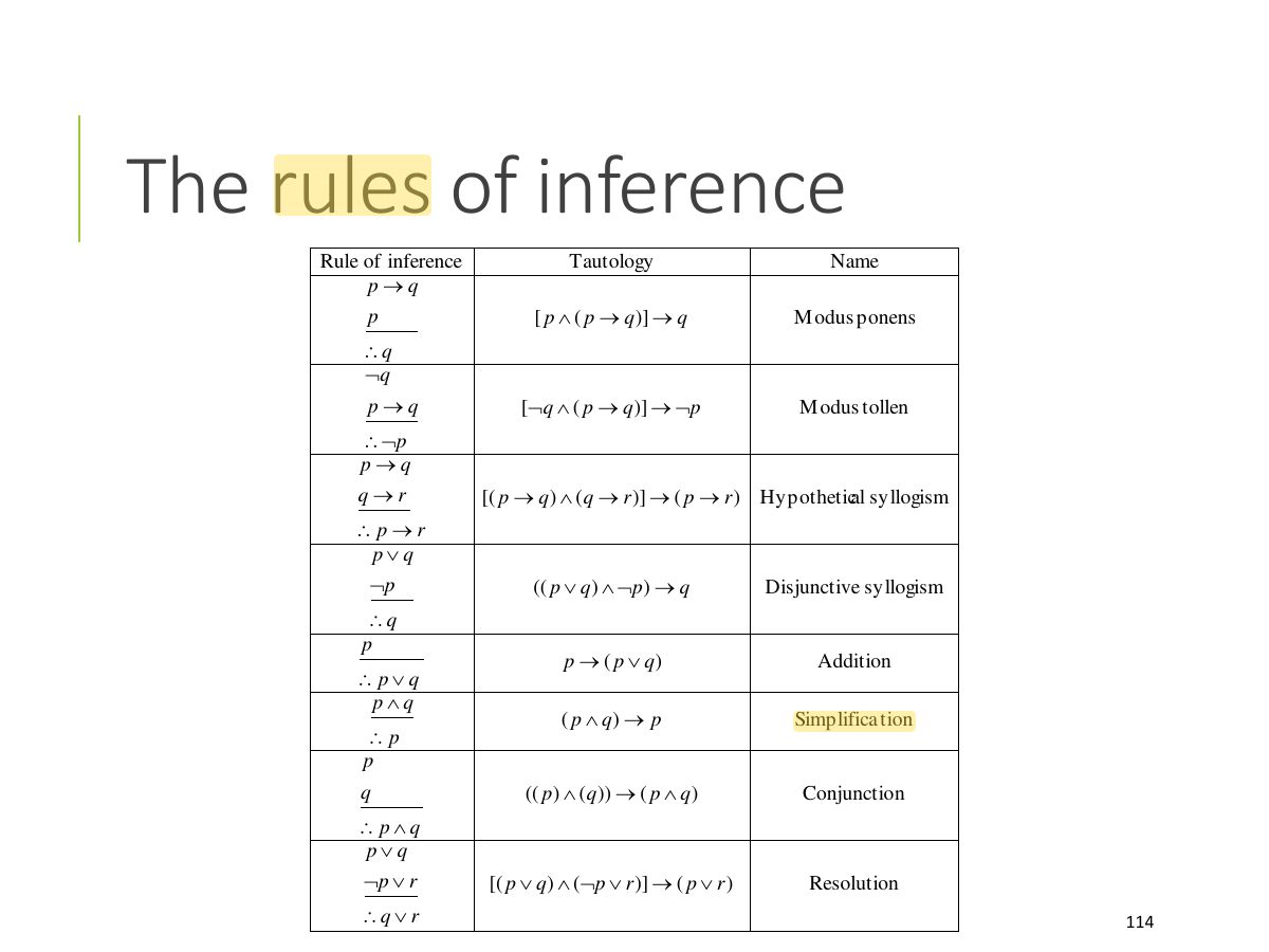 Slide 114: The rules of inference