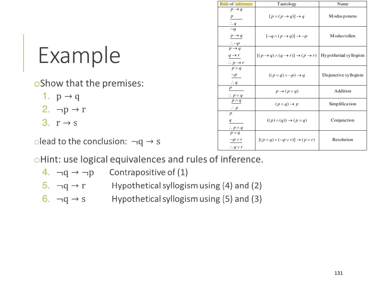Slide 131: Rule of inference Tautology Name p q  p [ p  ( p  q )]  q Modusponens