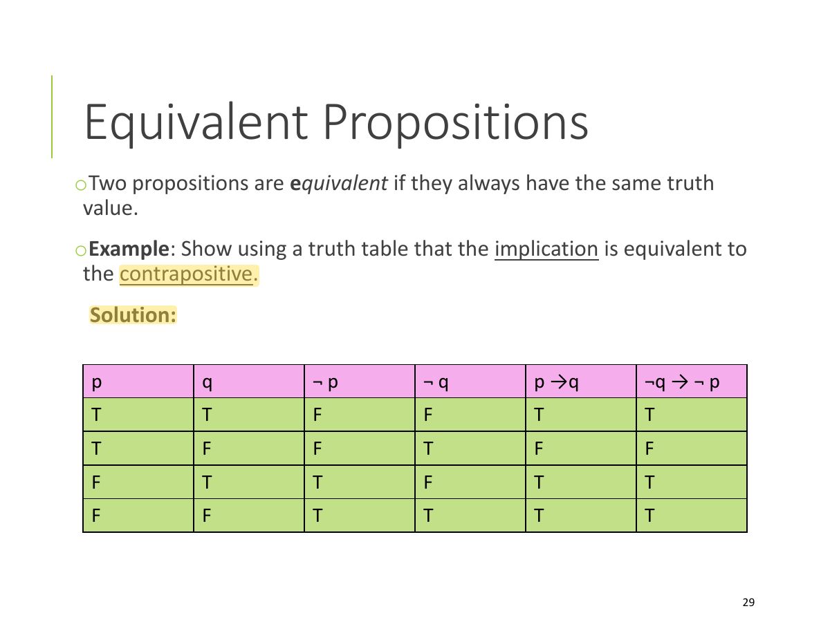 Slide 29: Equivalent Propositions