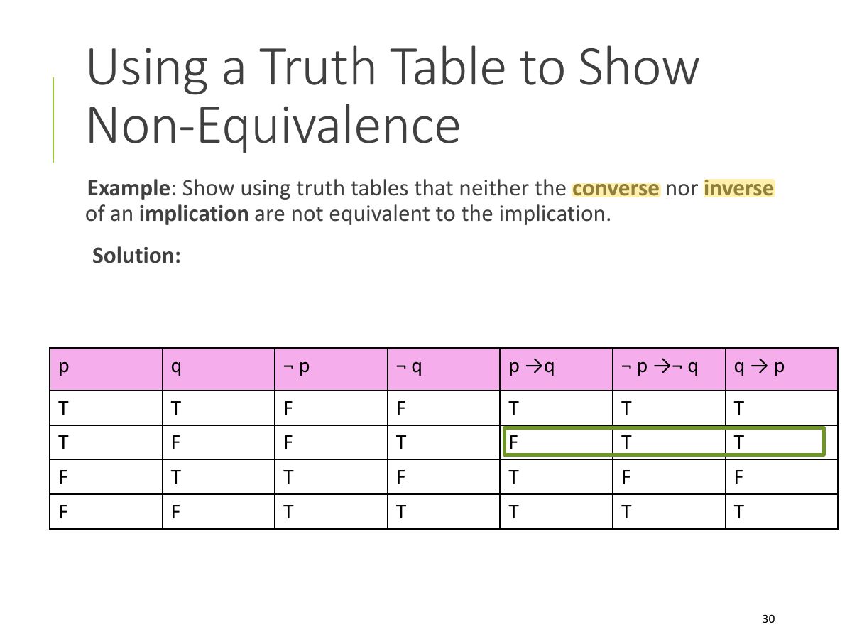 Slide 30: Using a Truth Table to Show Non-Equivalence
