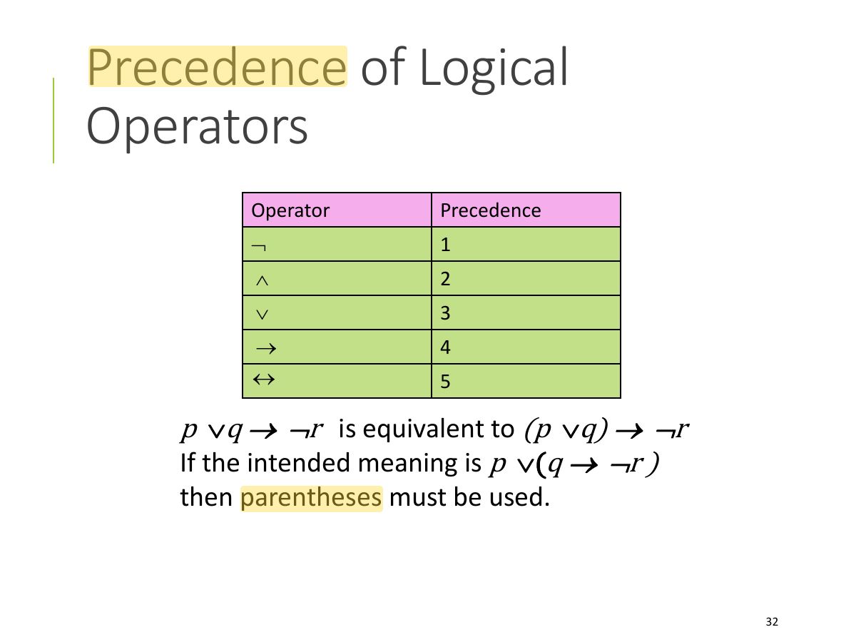Slide 32: Precedence of Logical Operators