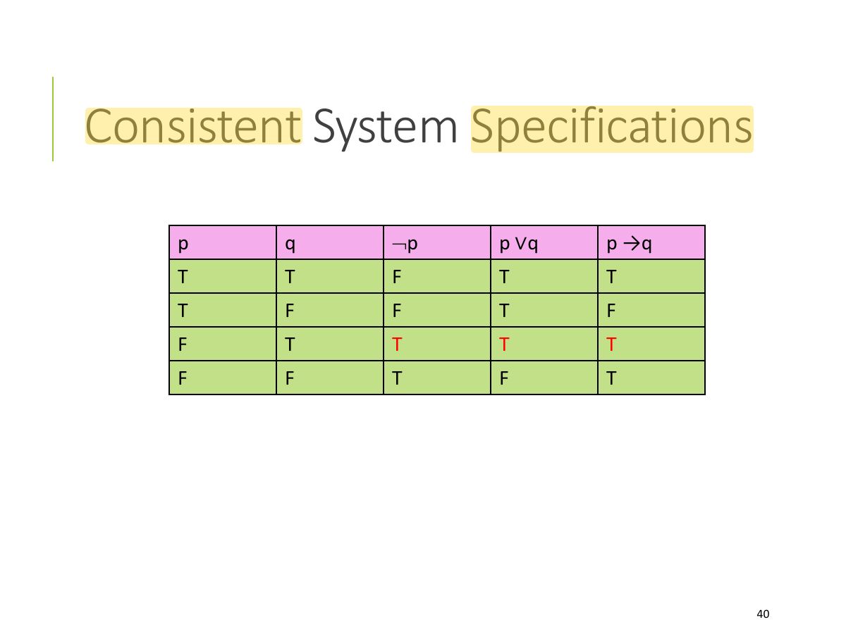 Slide 40: Consistent System Specifications