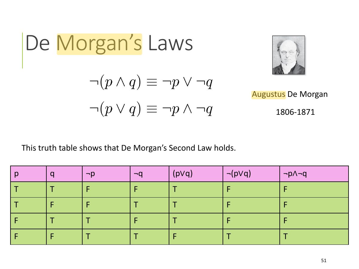 Slide 51: De Morgan’s Laws
