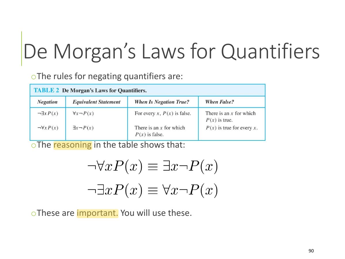 Slide 90: De Morgan’s Laws for Quantifiers