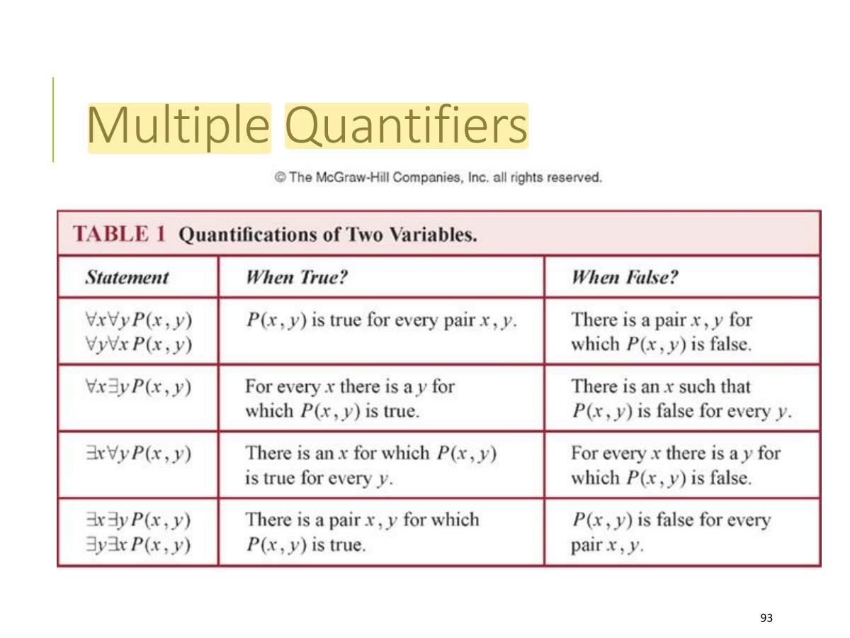 Slide 93: Multiple Quantifiers